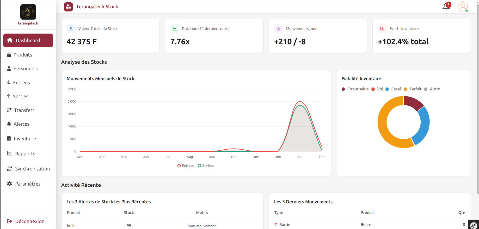 Tableau de bord Invocia Stock