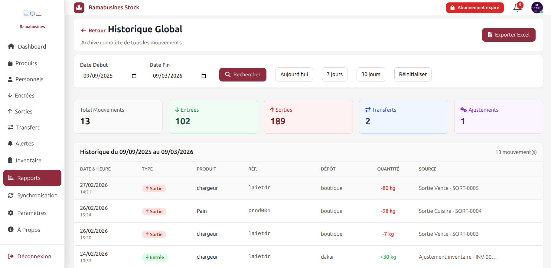 Mouvements de stock Invocia Stock